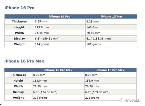 16promax最新爆料尺寸重量,超大尺寸与轻盈设计惊艳亮相!